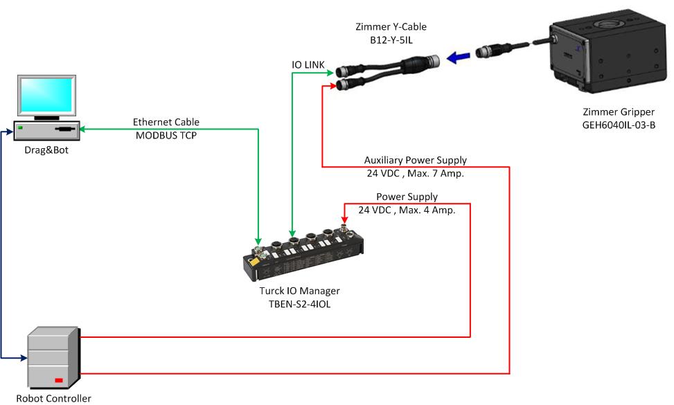 Zimmer_gripper Image